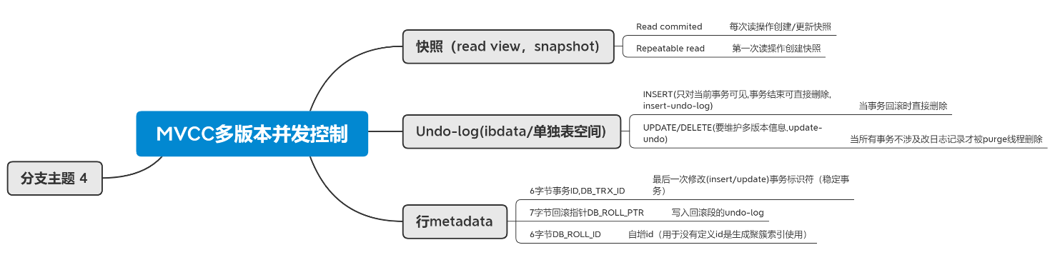 MVCC多版本并发控制