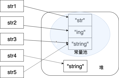 ava-memory-str-constan