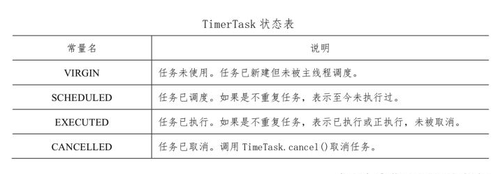 timer task